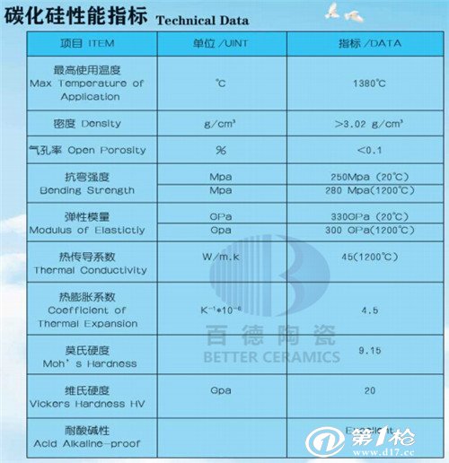 碳化锆的技术参数