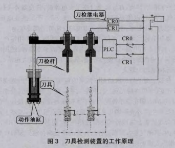 戒指与刀开关的检测原理