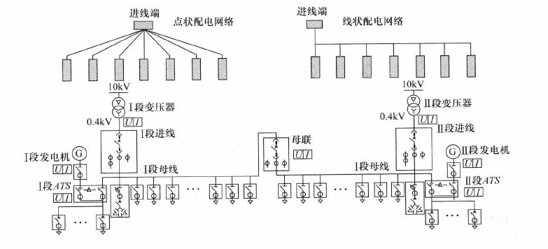 配电装置系统