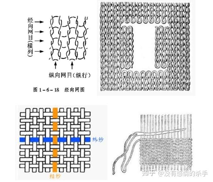 简述针织物与机织物的区别