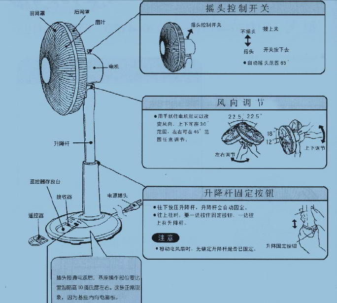 东风与电风扇配件与硫化机说明书区别在哪