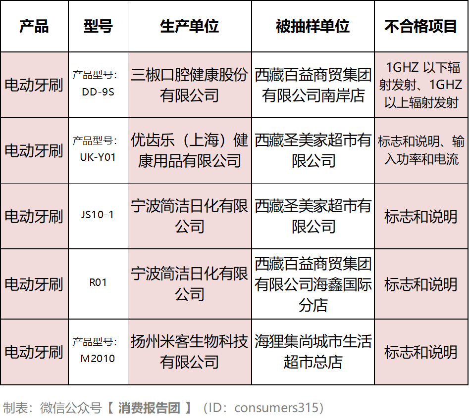 电动牙刷质量检测