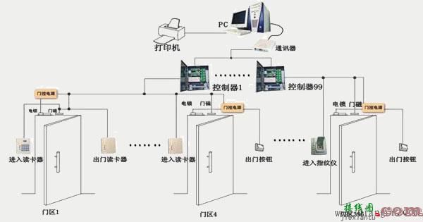 对讲门禁及安防控制系统工作原理