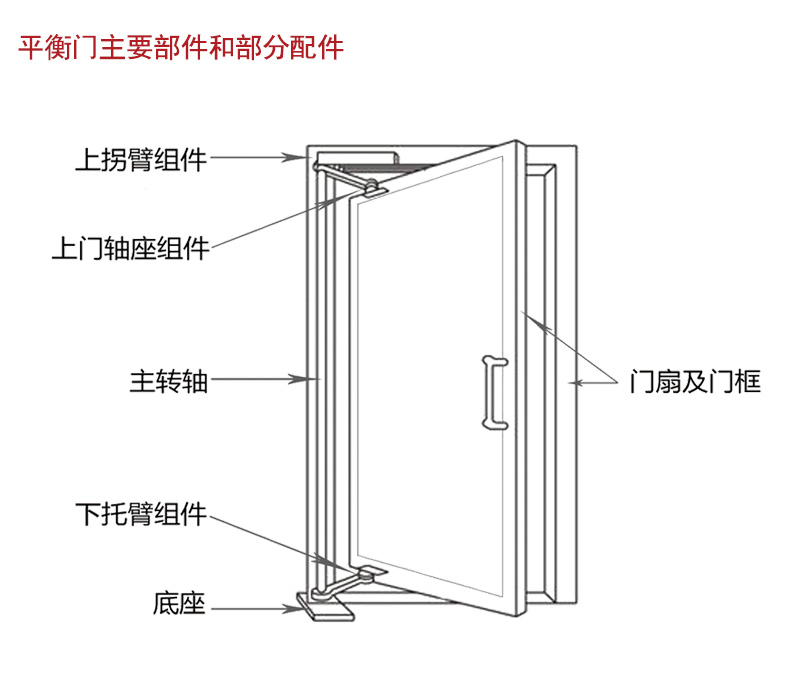 平衡门的作用和工作原理