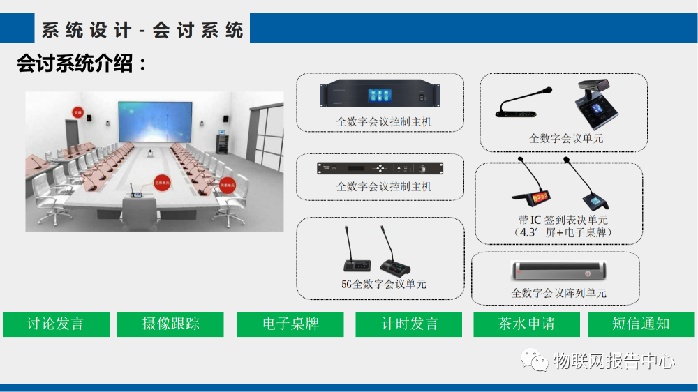 会议系统与电子测高仪原理的区别