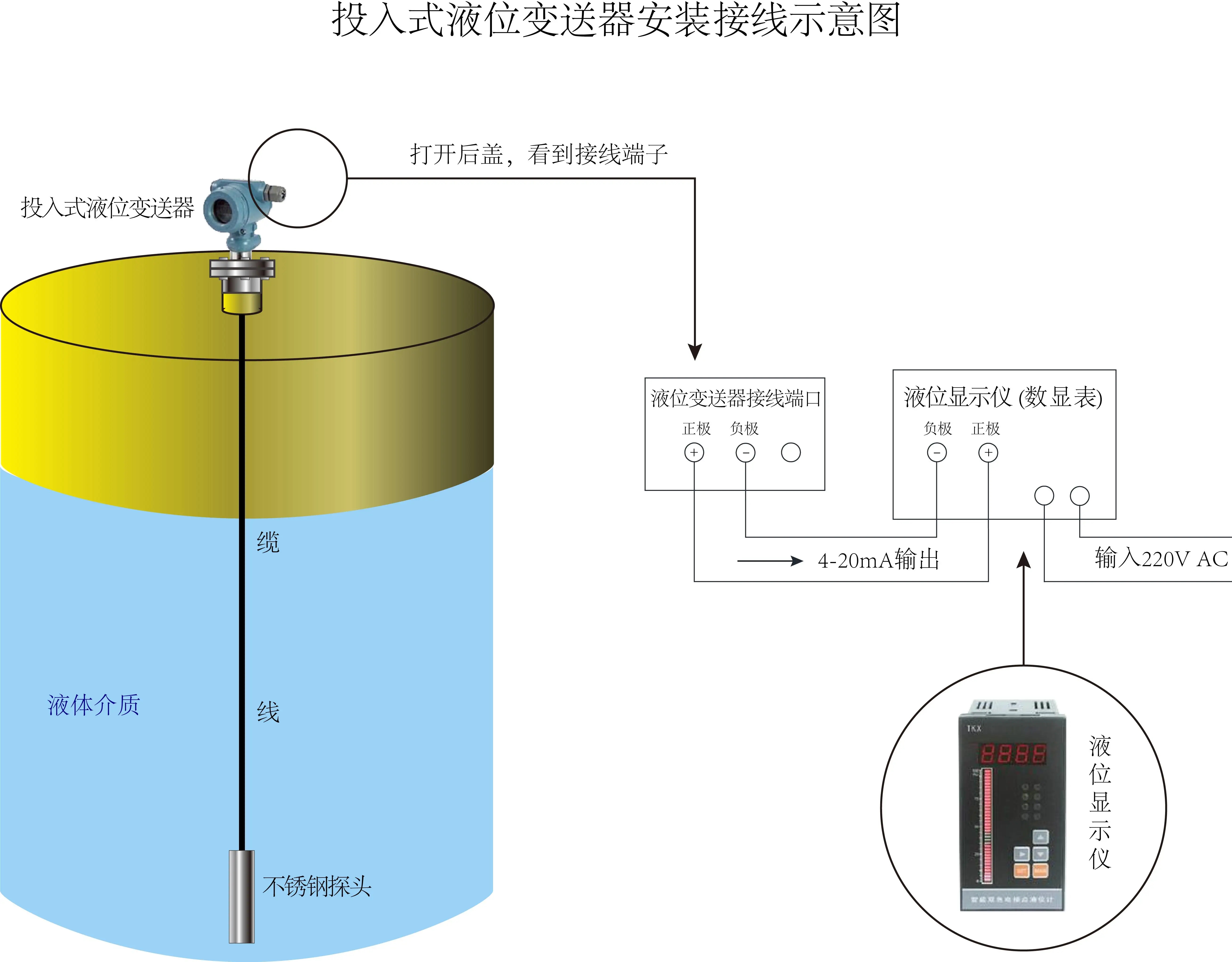 液位变送器调校