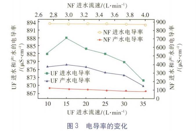 渗滤液电导率