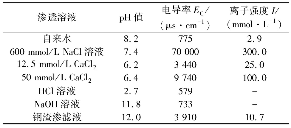 渗滤液电导率