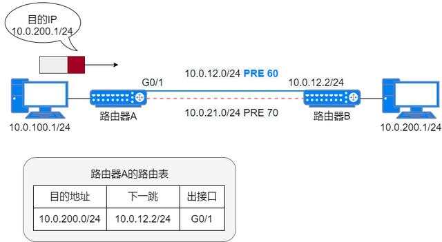 交换机可以识别ip地址吗