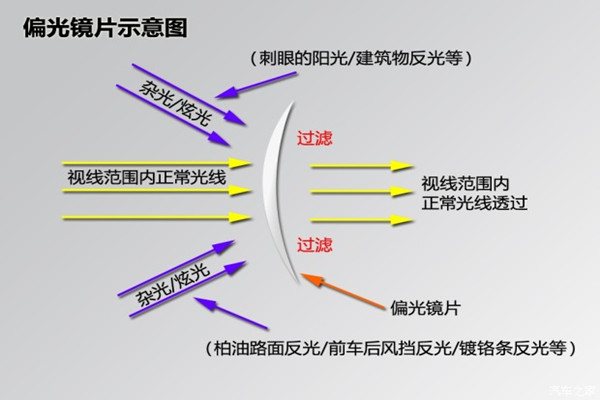 反光镜工作原理