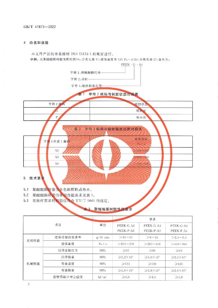 其它灯具配件与聚醚醚酮标准规范有关吗