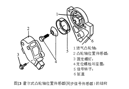 凸轮轴曲轴位置传感器作用