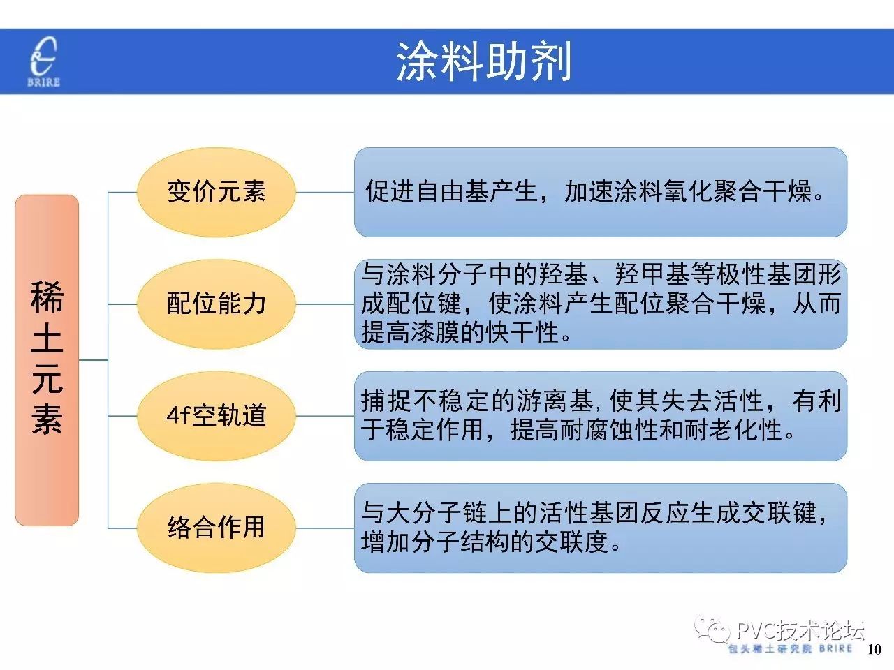 助剂从合成材料中损失的途径