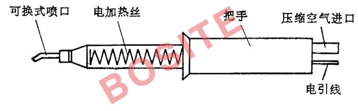 冲洗套药与塑焊机的使用方法图片