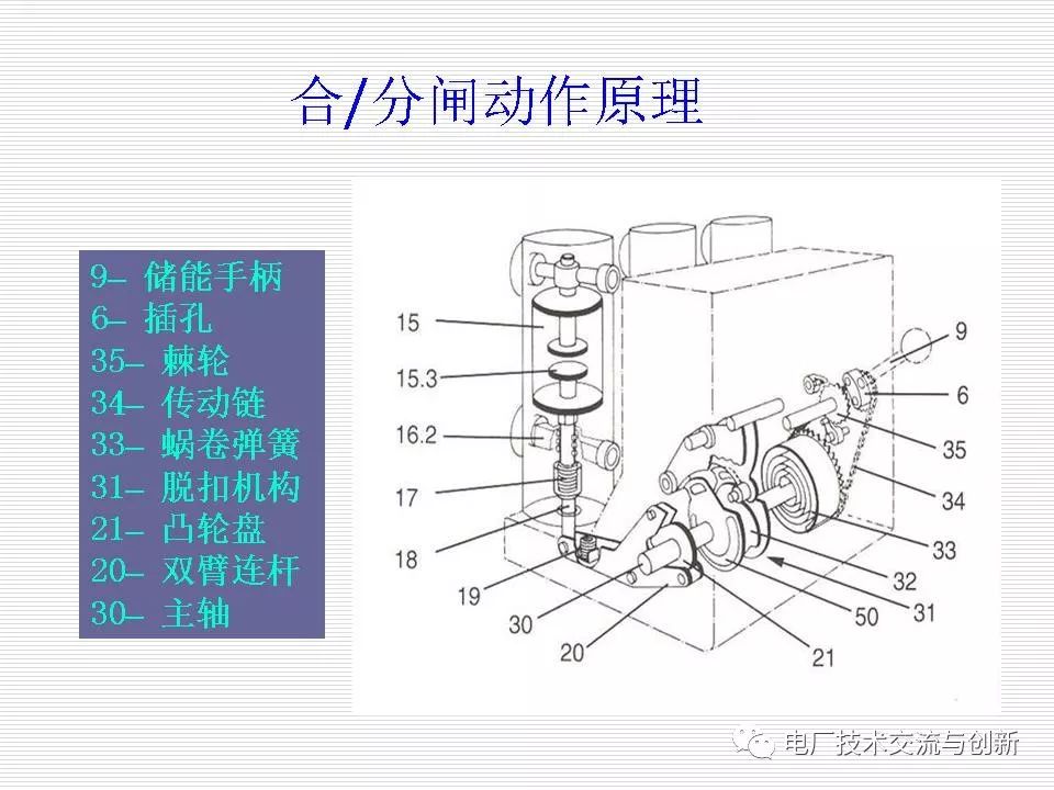 高压断路器的拉合操作术语