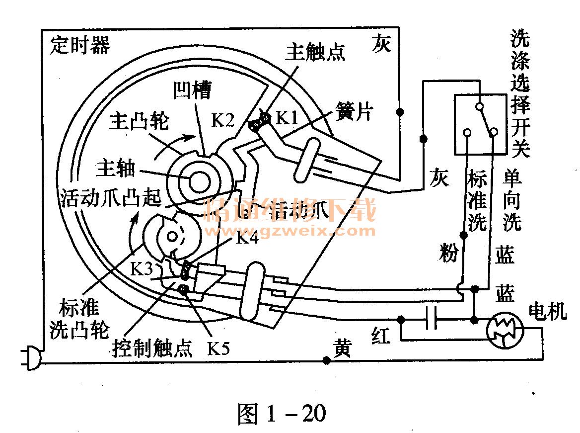 普通双桶洗衣机与北斗星防盗盒哪个好