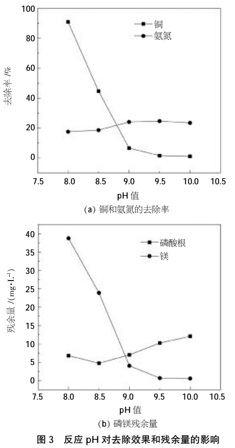 ph对金属指示剂的影响