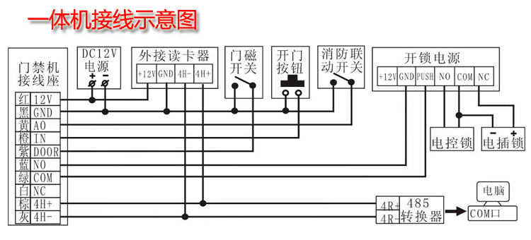 一体机线路安装方法