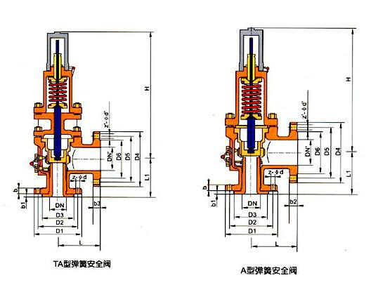 安全阀的作用在于当管线设备内