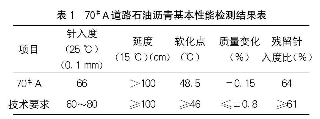 沥青自检频率