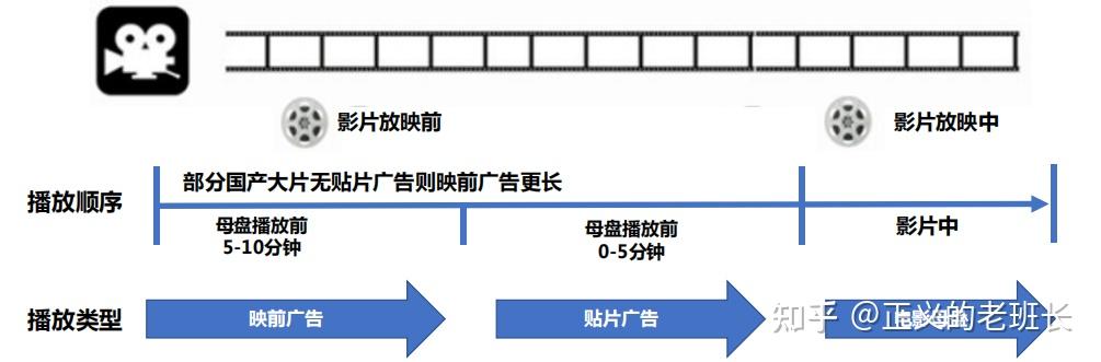 贴片广告定义