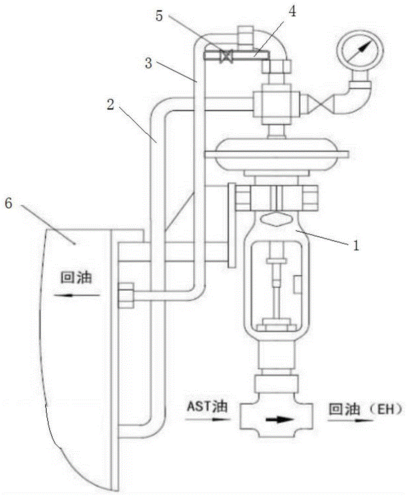 汽轮机油系统隔膜阀