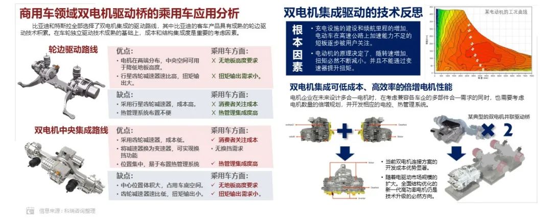 合成树脂与微特电机在汽车中的应用比较