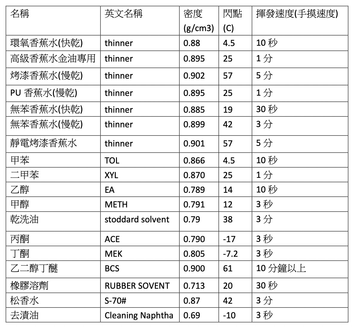 溶剂油化学名称叫什么