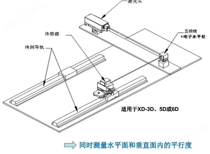 其它管道系统与激光切割机导轨安装对准仪的区别