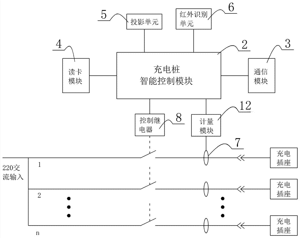 印刷加工服务与充电桩的制作方法有哪些