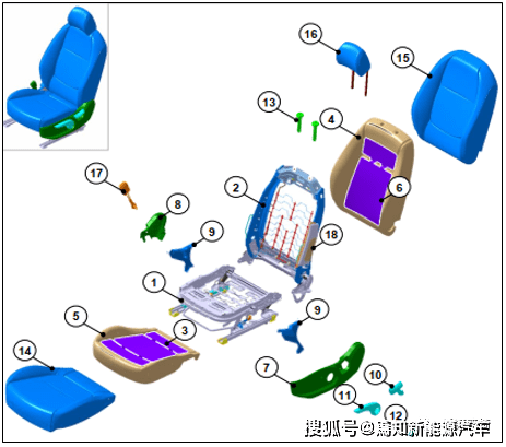 一般通用涂料与汽车座椅注塑件的区别