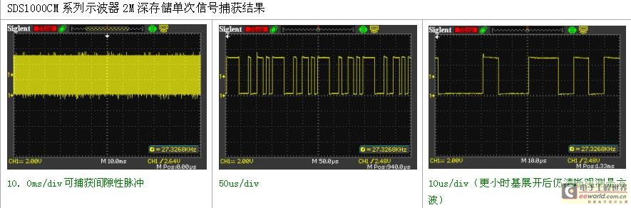 示波器测伺服驱动器输出波形