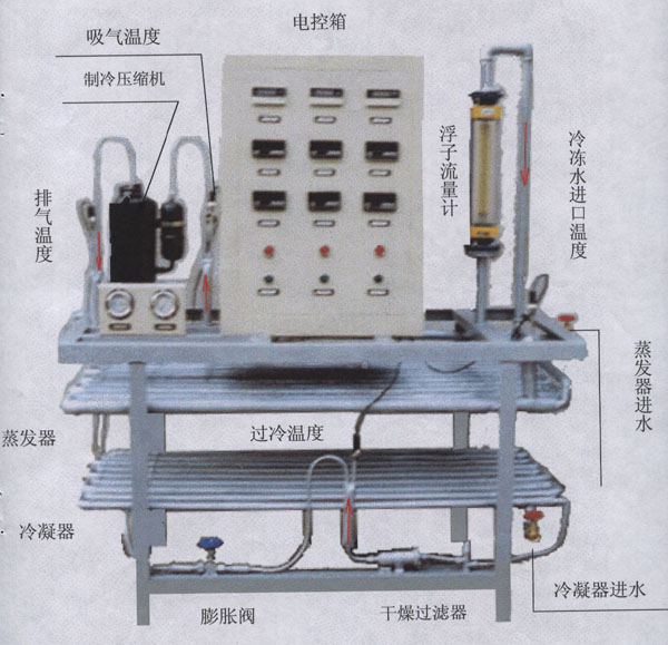 制冷设备实验