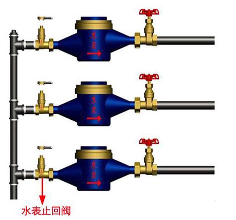 止回阀和阀门安装顺序
