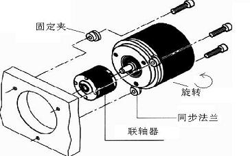 编码器安装位置要求