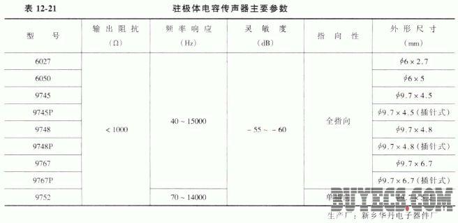 包边机与传声器主要技术指标有