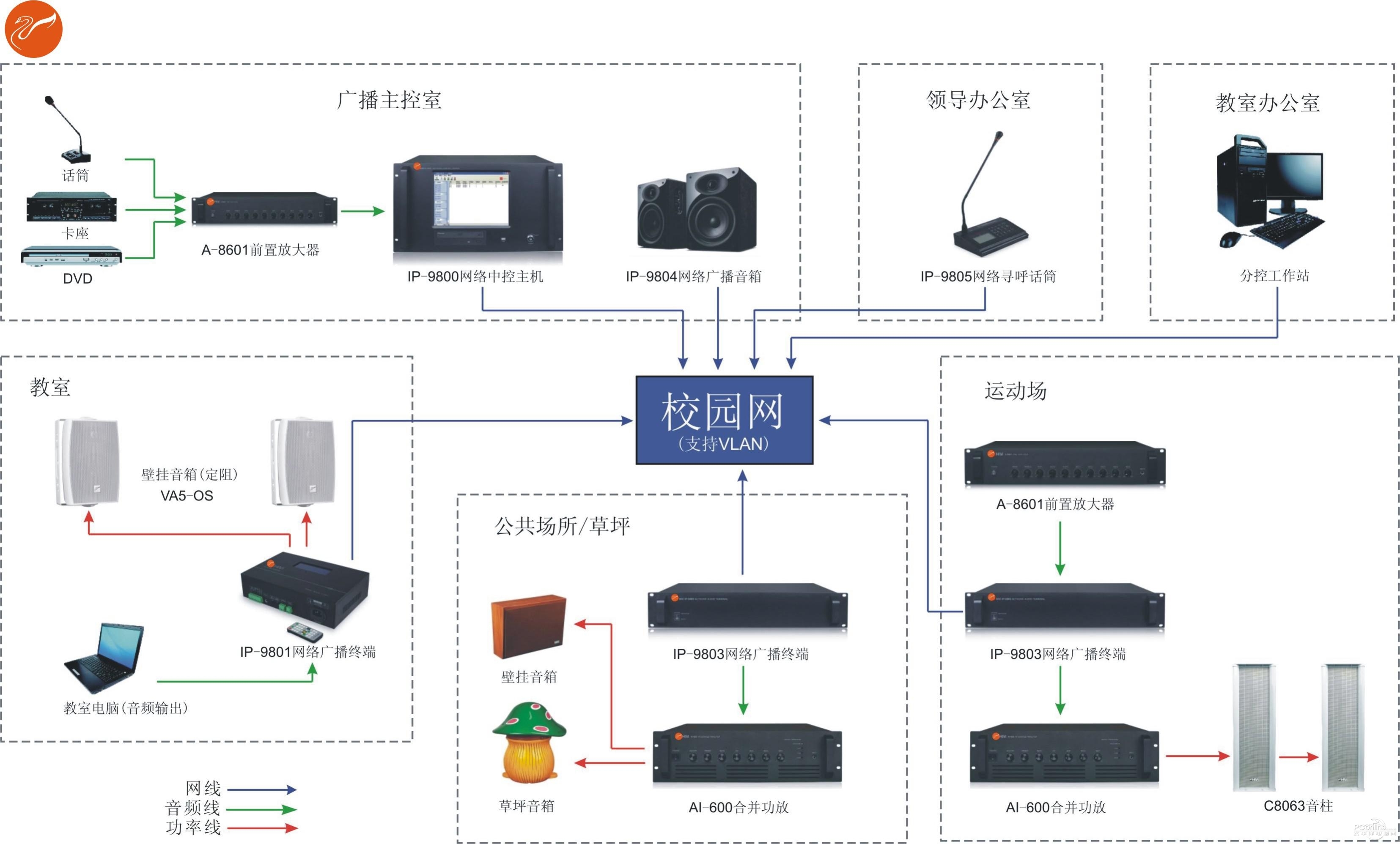 公共广播系统设计方案