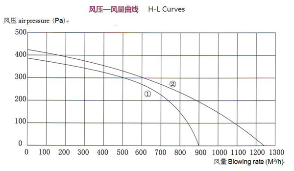 离心式冷却风机cf700