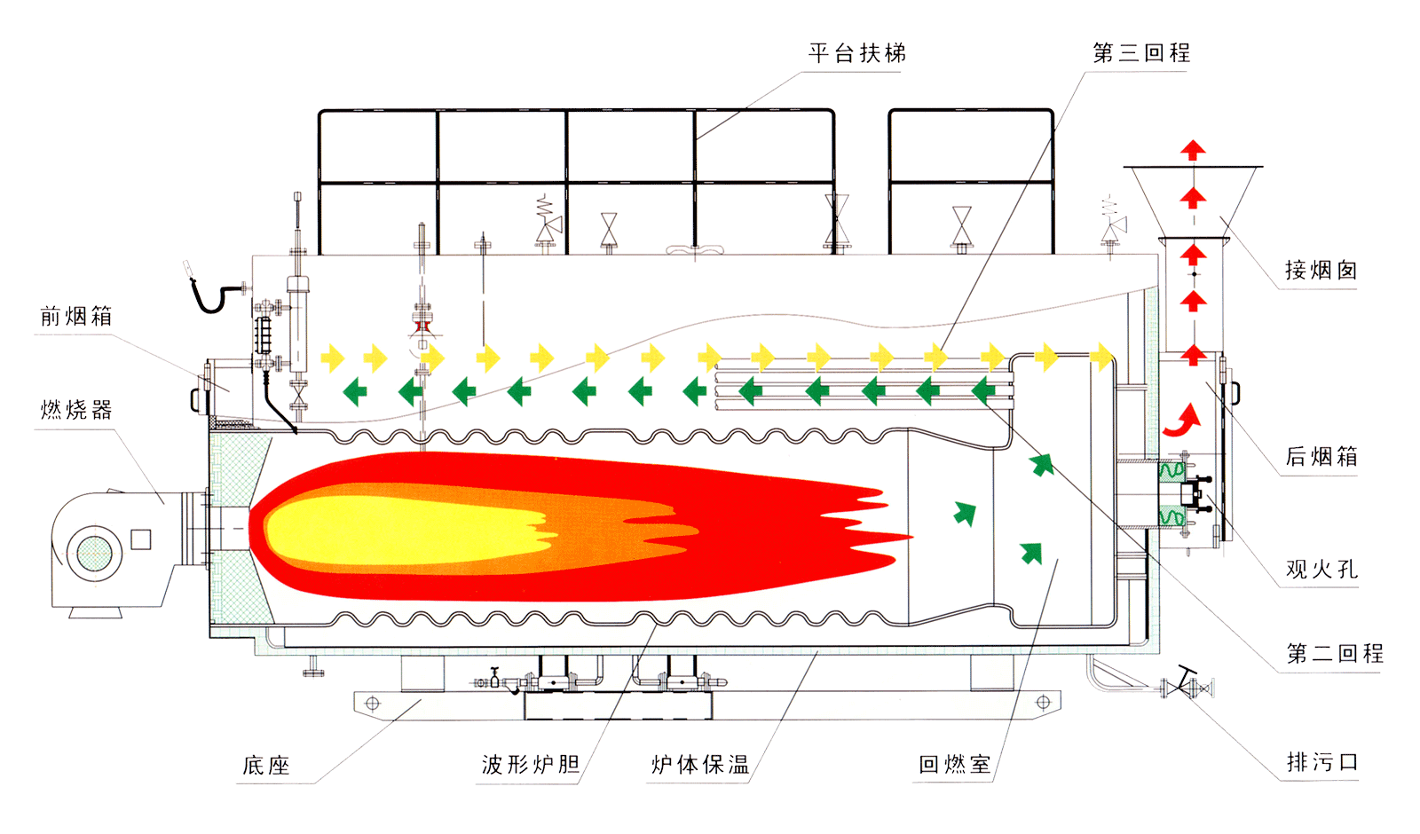 燃油锅炉介绍