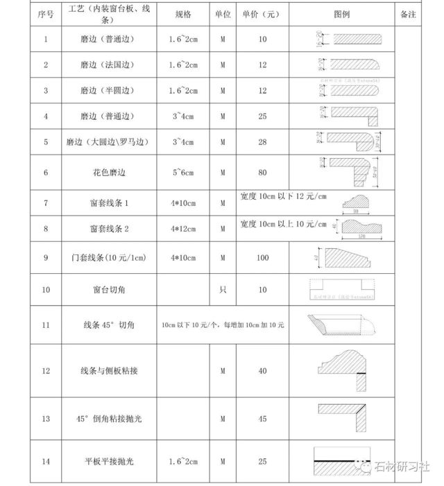 石材异形尺寸怎么量