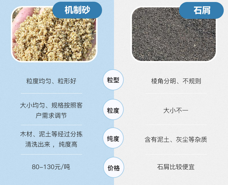 机制砂和石屑有什么区别?