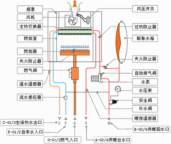 壁挂炉采暖原理图