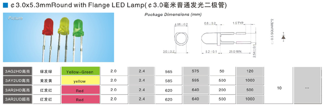 发光二极管的编码