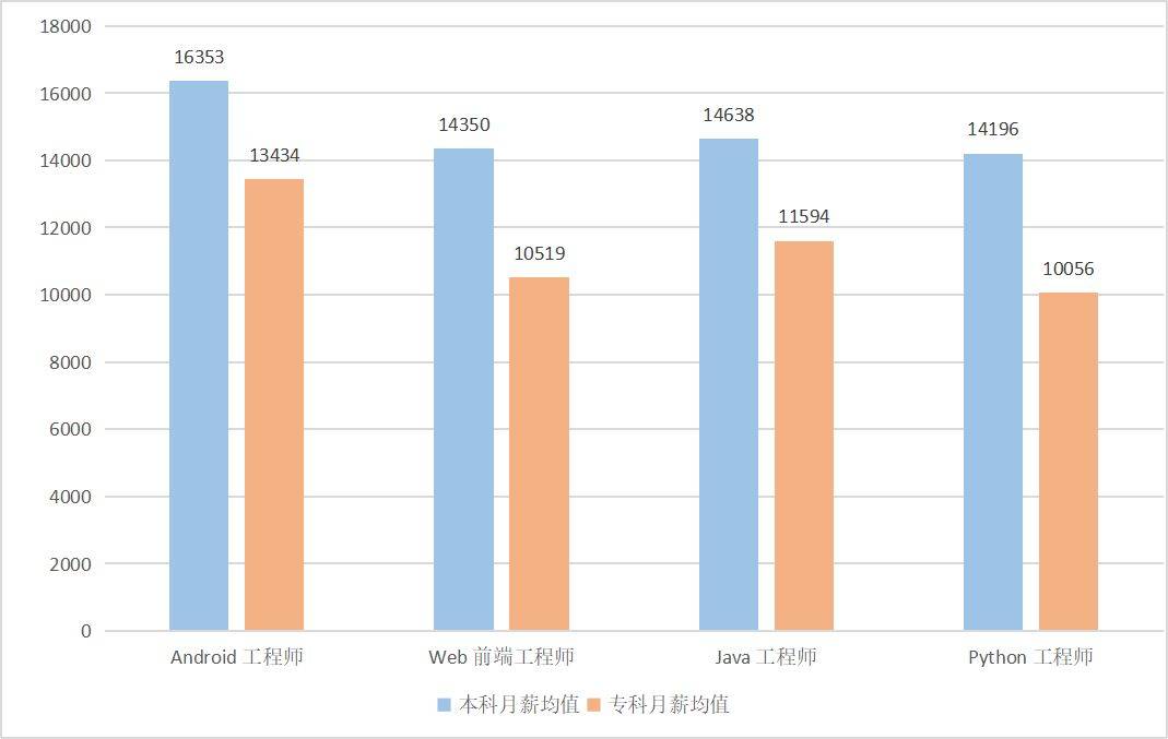 其它木质材料与过滤设备工程师工资