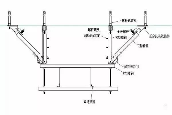 电子网与电缆桥架抗震支架安装间距要求