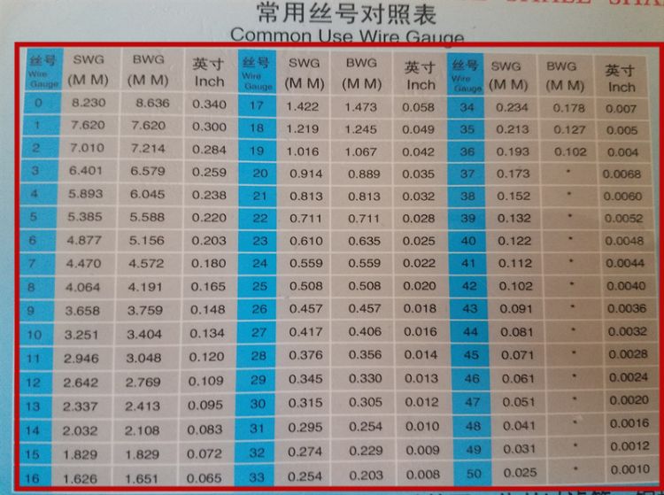 鉴频器与金属丝编织网规格对比