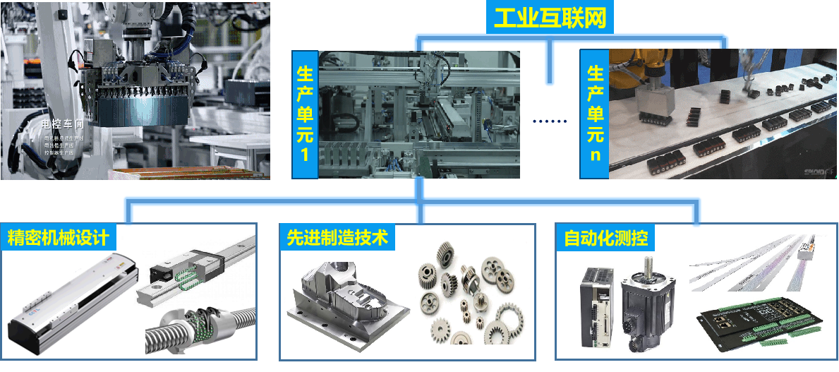 成型设备设计制造及其自动化