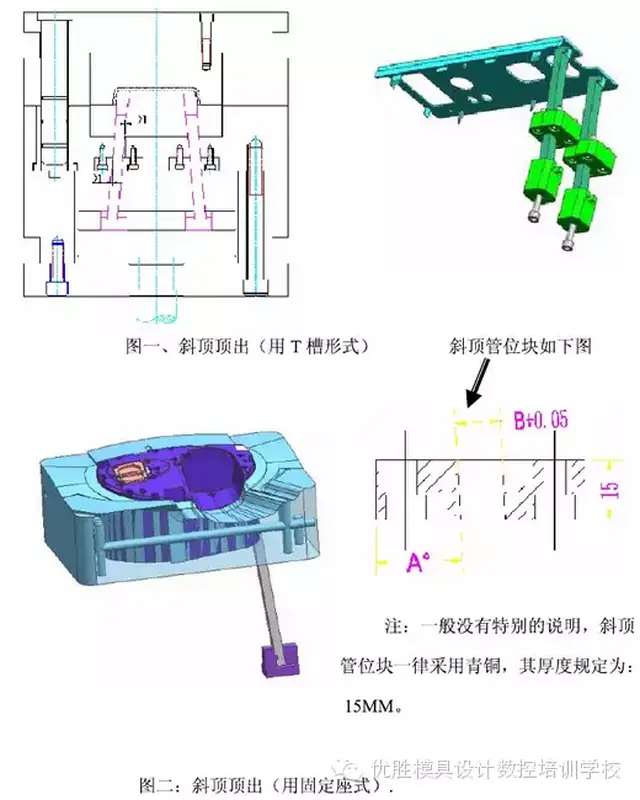 成型模具设计