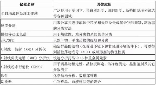 热稳定剂与色谱类仪器的区别