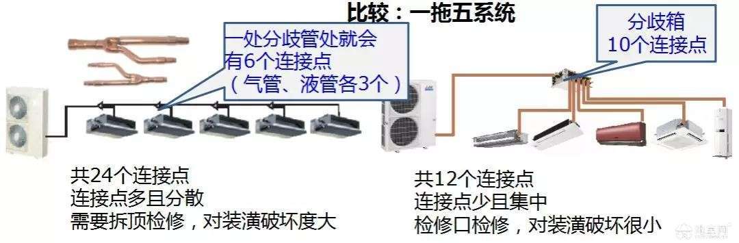 中央空调分歧器作用